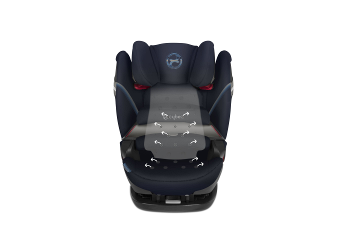 Pallas S-fix cirkulace vzduchu